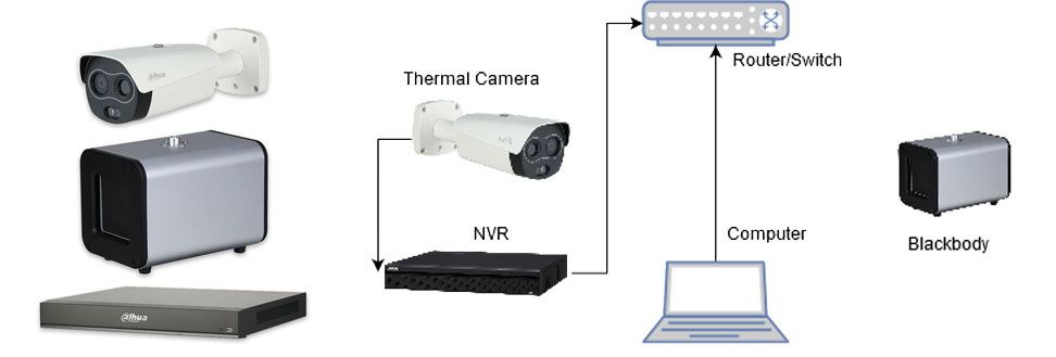 How To Thermal Camera NVR Setup