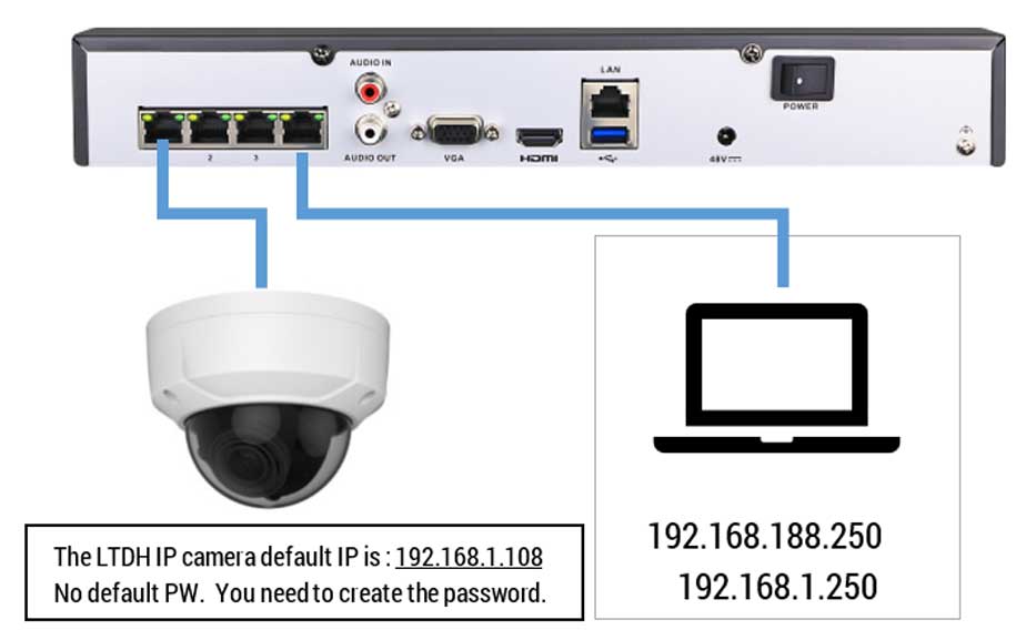 How to add LTS Platinum NVR ip camera