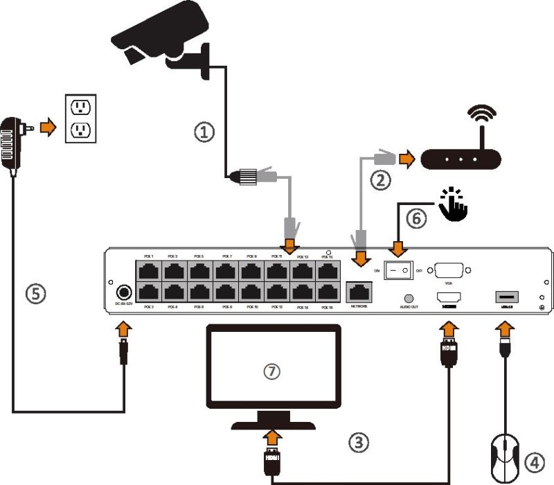 How to set up Zosi POE NVR System NVR IPCAMERA SECURITY