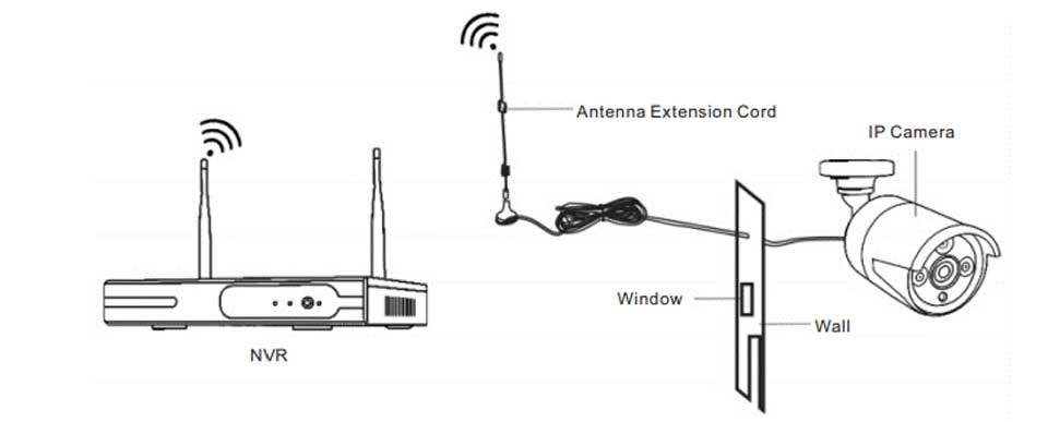 EseeCloud Wireless Security Camera System Installation