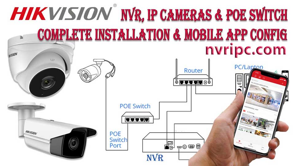 Hikvision How To Tutorials Chapter 1