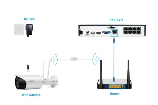 Wi-Fi Camera to PoE NVR