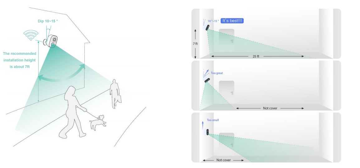 The recommended height for installing security cameras