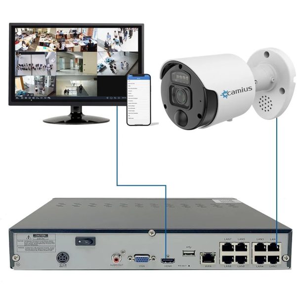 Camius IP camera systems