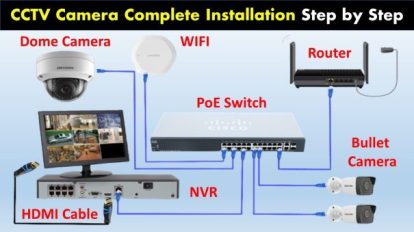 How To Use Network Video Recorder A Complete Guide - NVR IPCAMERA SECURITY